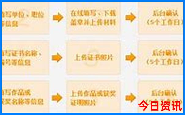 西安攻略5日游最佳路线图